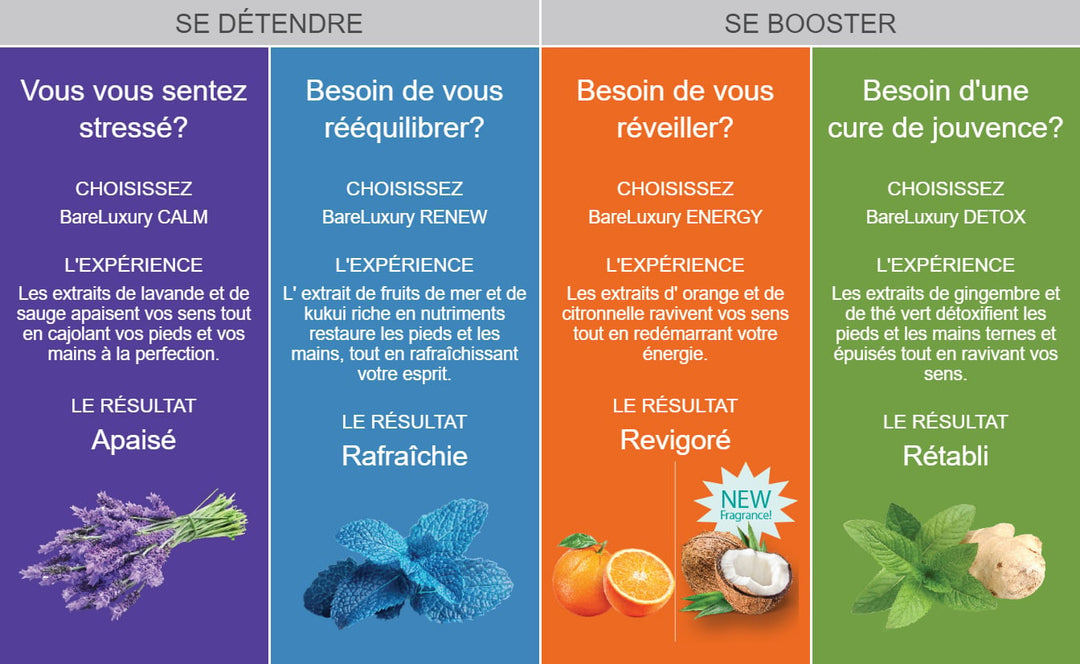 BareLuxury Energy Orange & Lemongrass - 4 Steps Care